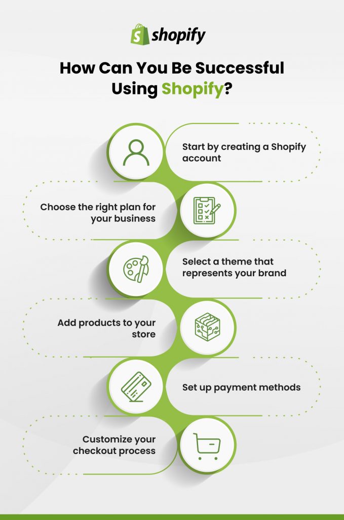 Top 5 Most Successful Shopify Stores 2024