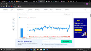 Google Trends on woocommerce vs. bigcommerce