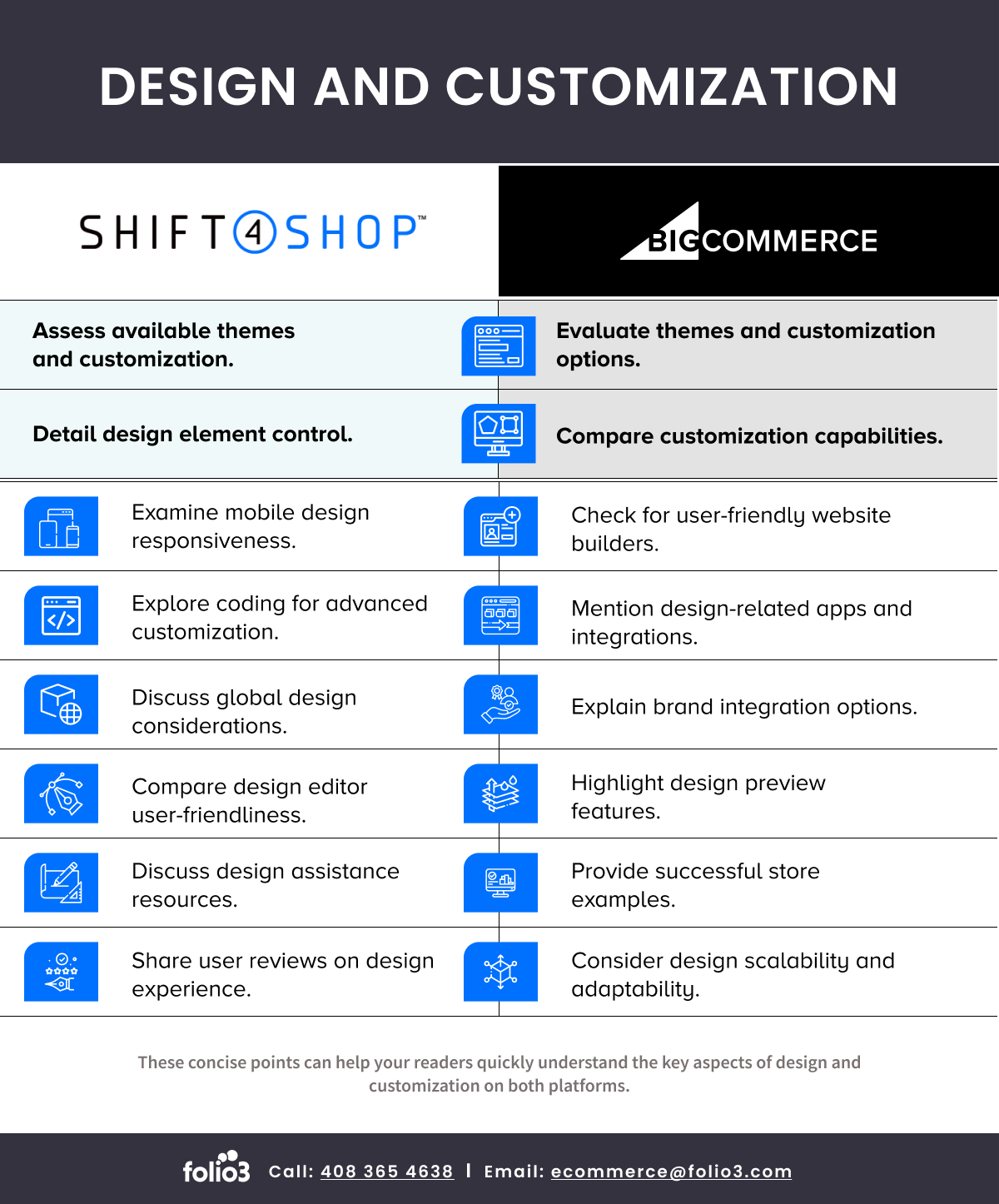 Design and Customization Shift4Shop vs BigCommerce