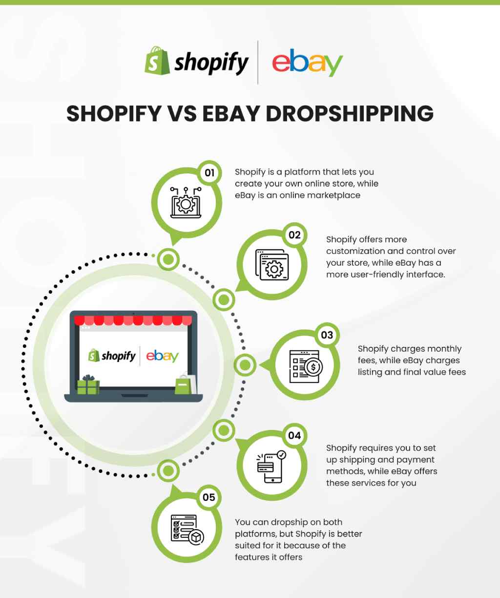 Shopify vs eBay dropshipping