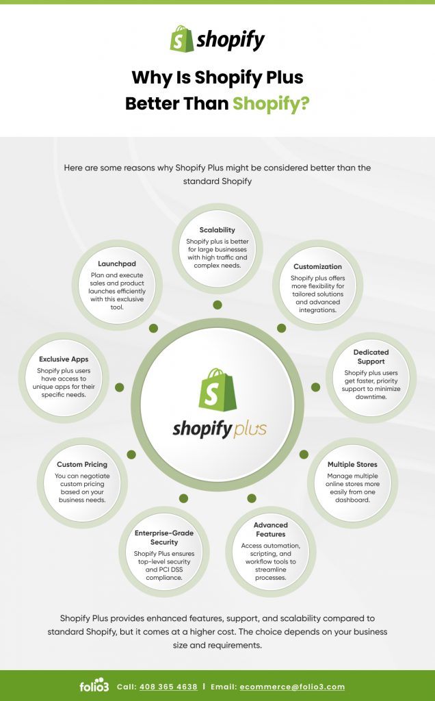 Why is Shopify Plus better than Shopify