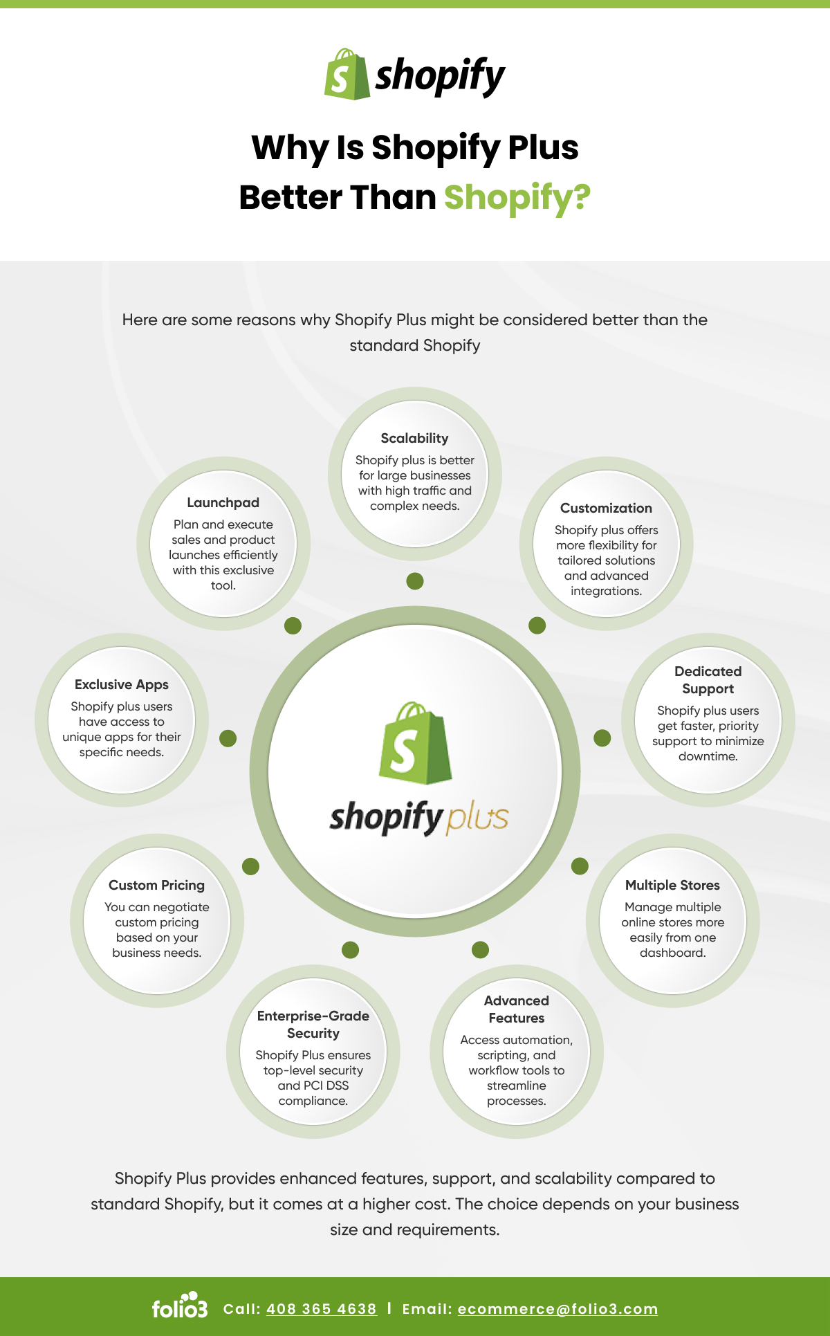 Why is Shopify Plus better than Shopify