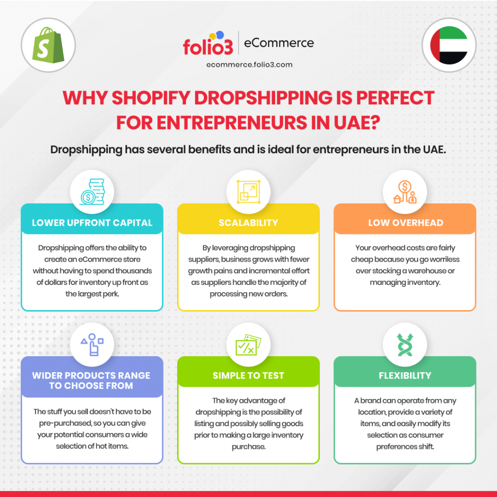 How to start a Shopify Dropshipping business in Dubai