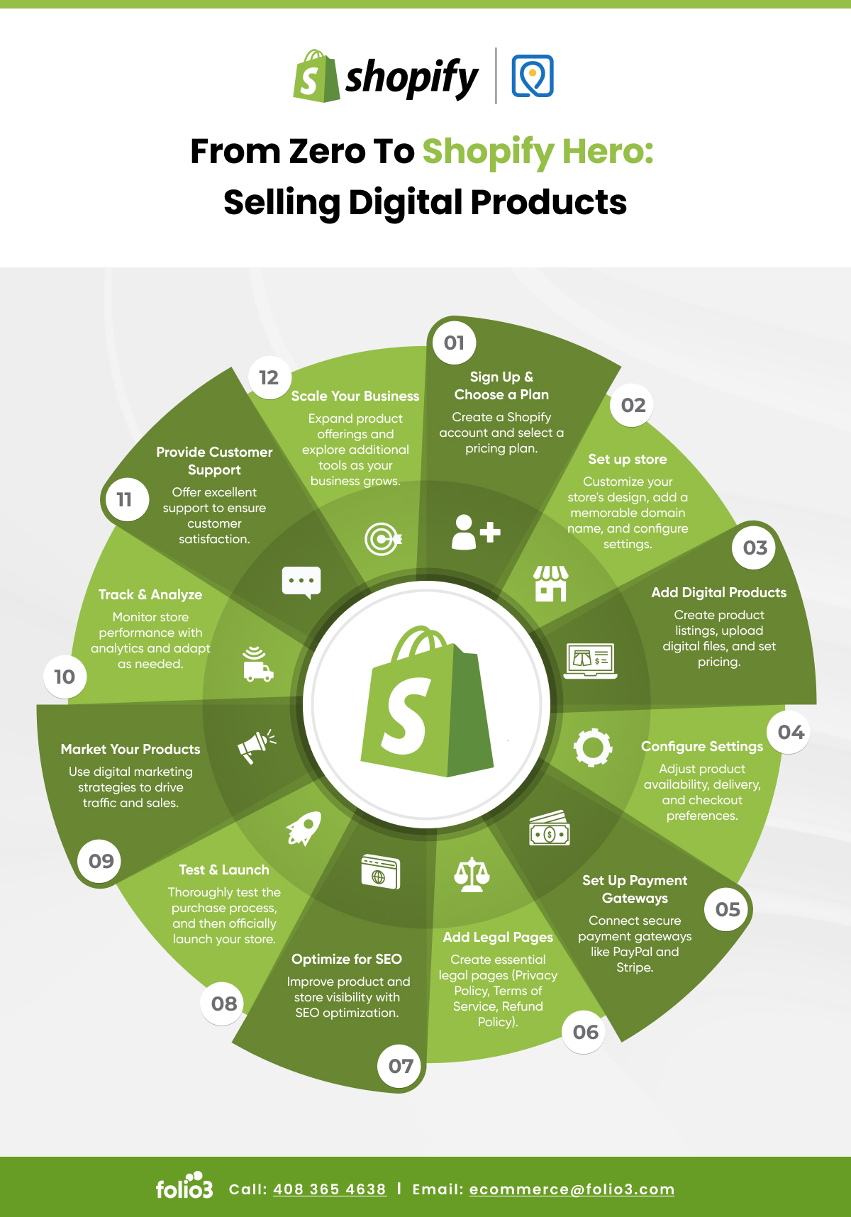 From Zero to Shopify Hero - Selling Digital Products