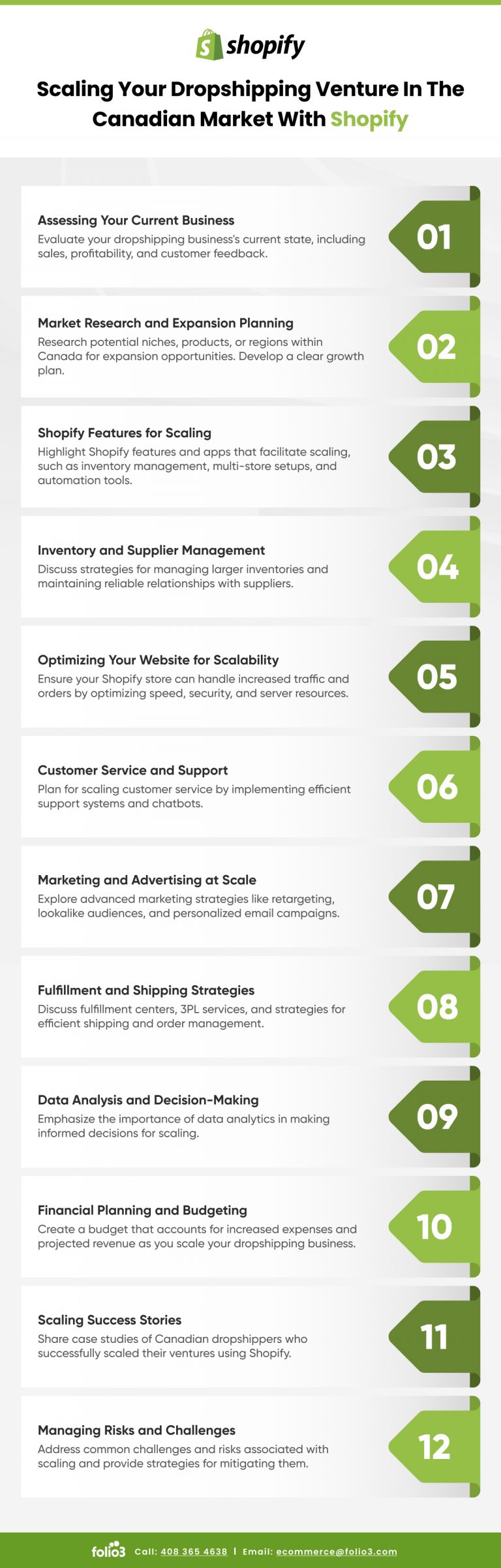 How to Start Dropshipping in Canada on Shopify, Best Tips 2023