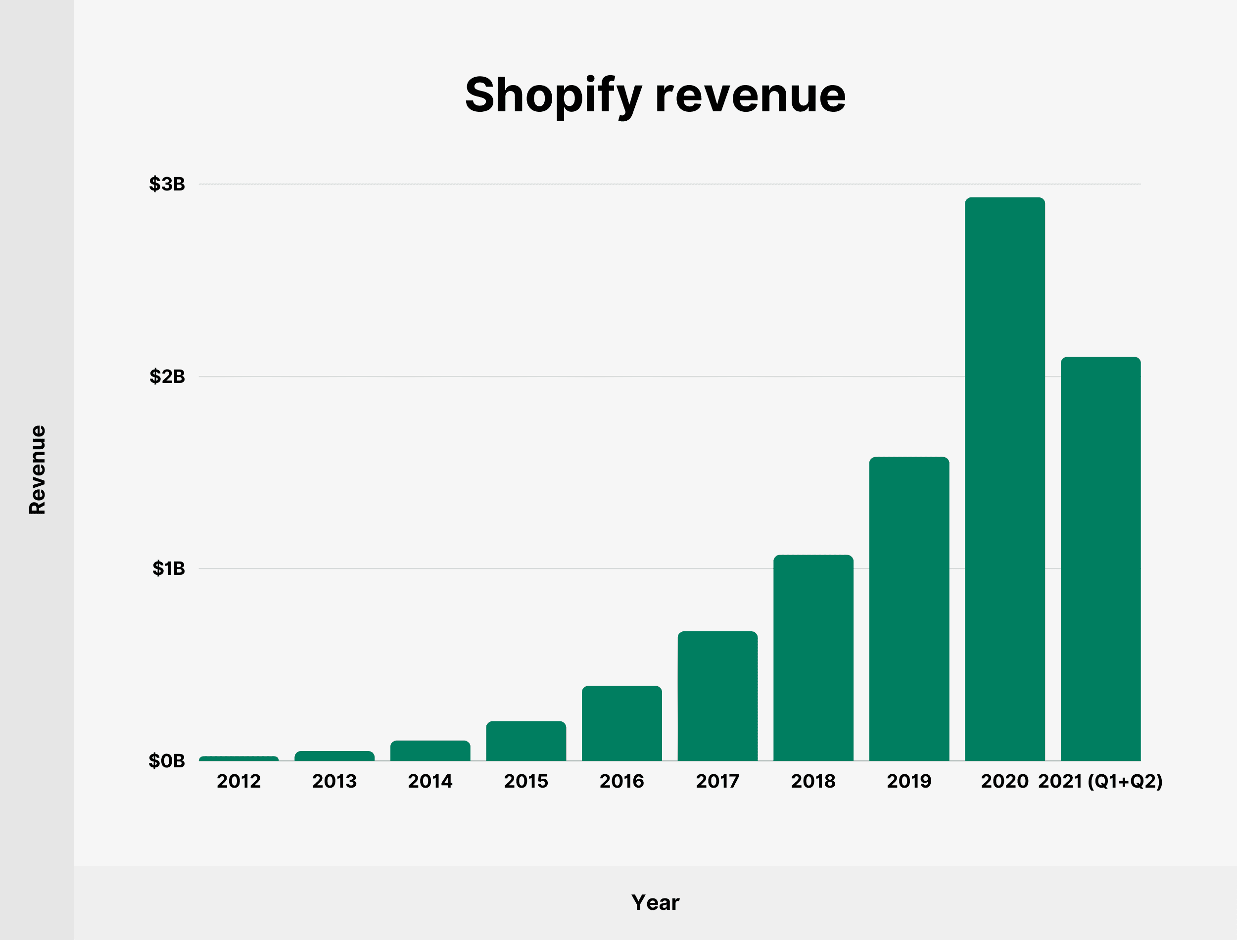 Shopify Business