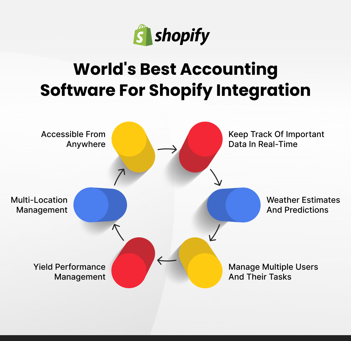World's Best Accounting Software For Shopify Integration
