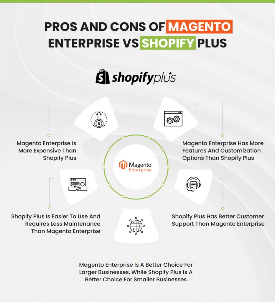 pros and cons of magento enterprise vs shopify plus