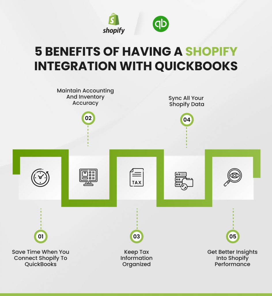 5 Benefits of Having a Shopify Integration with QuickBooks