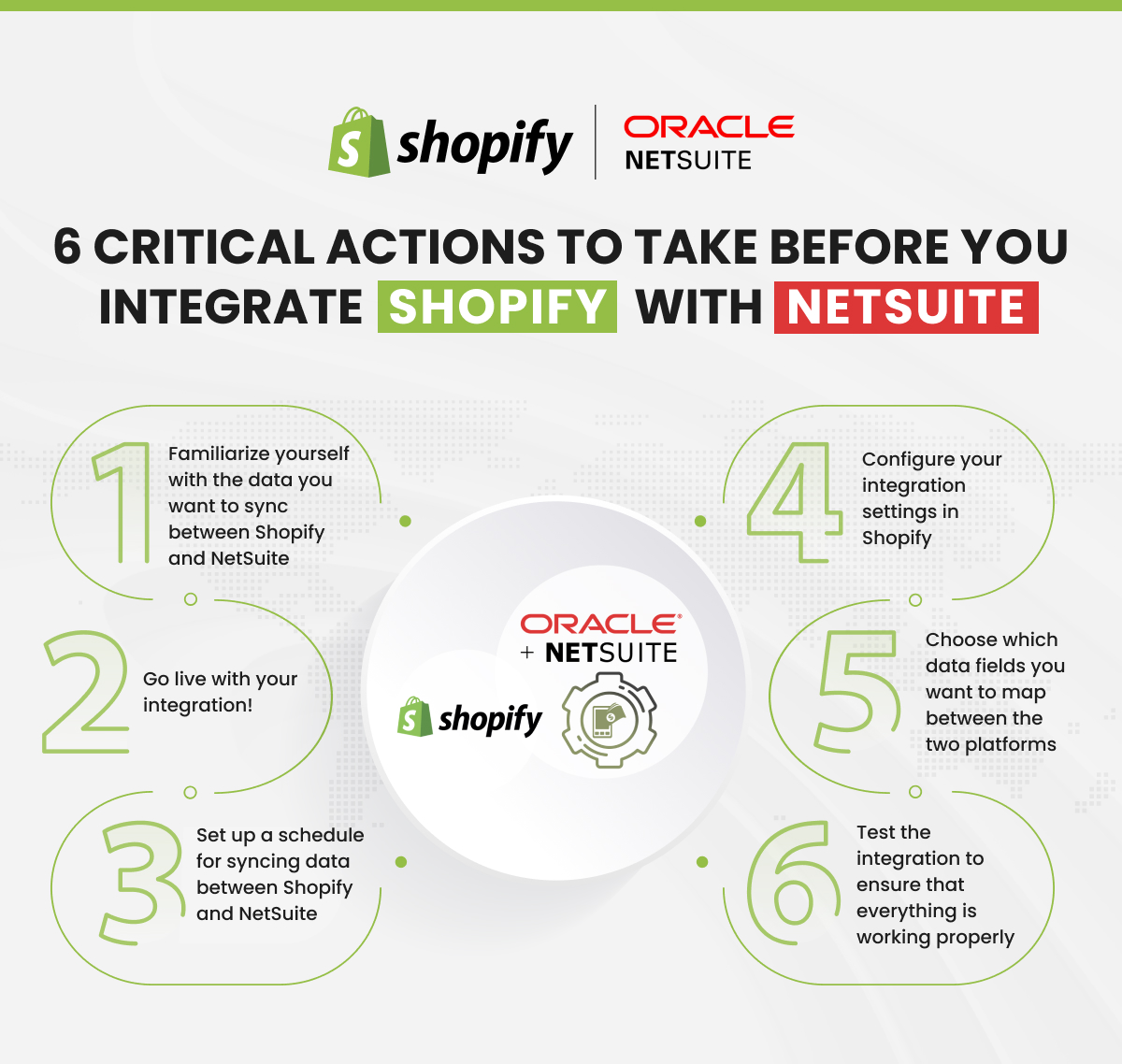 6 Critical Actions to Take Before You Integrate Shopify With NetSuite