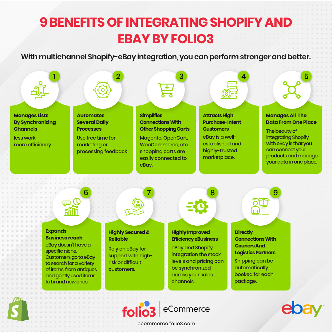 Shopify To eBay Integration – All You Should Know About It