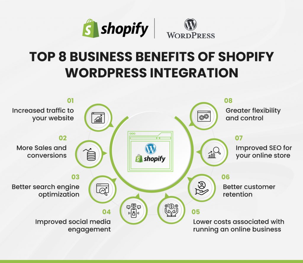 What is So Special About Shopify: Unleashing E-commerce Potential