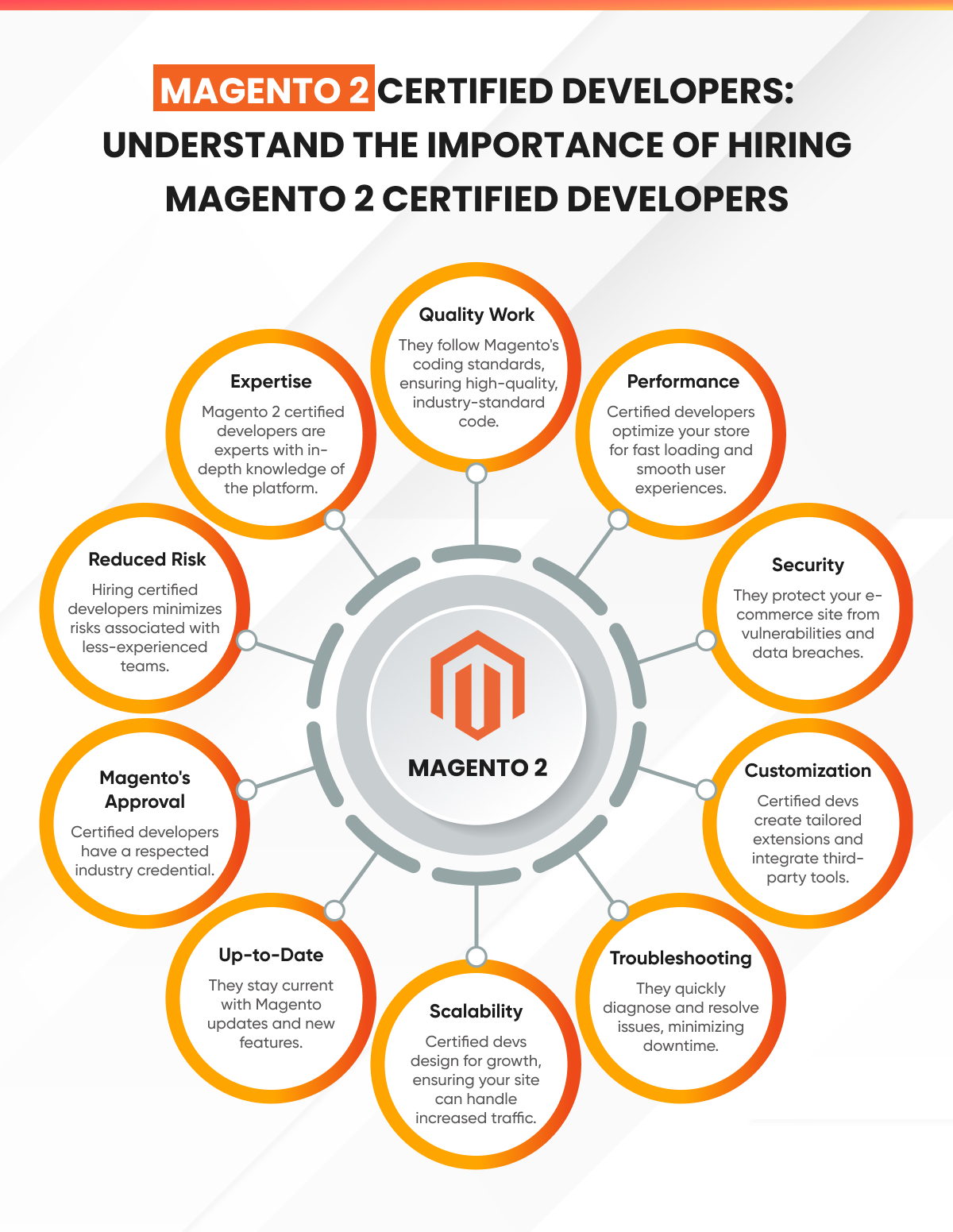 Understand the importance of hiring Magento 2 certified developers