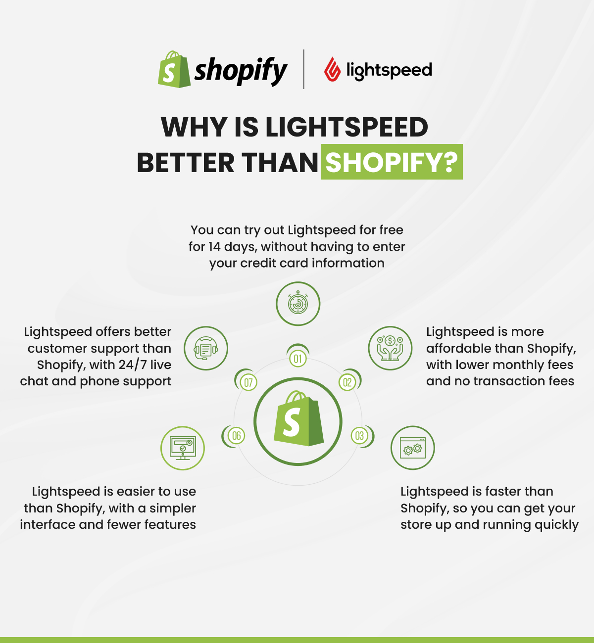 Why Businesses Migrate From Lightspeed to Shopify