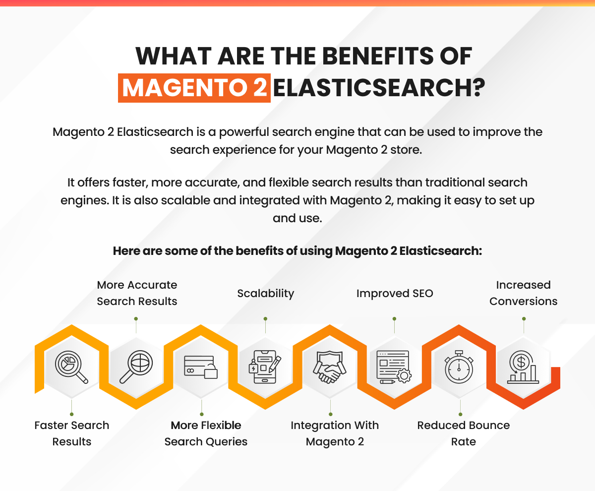 What are the benefits of Magento 2 Elasticsearch 