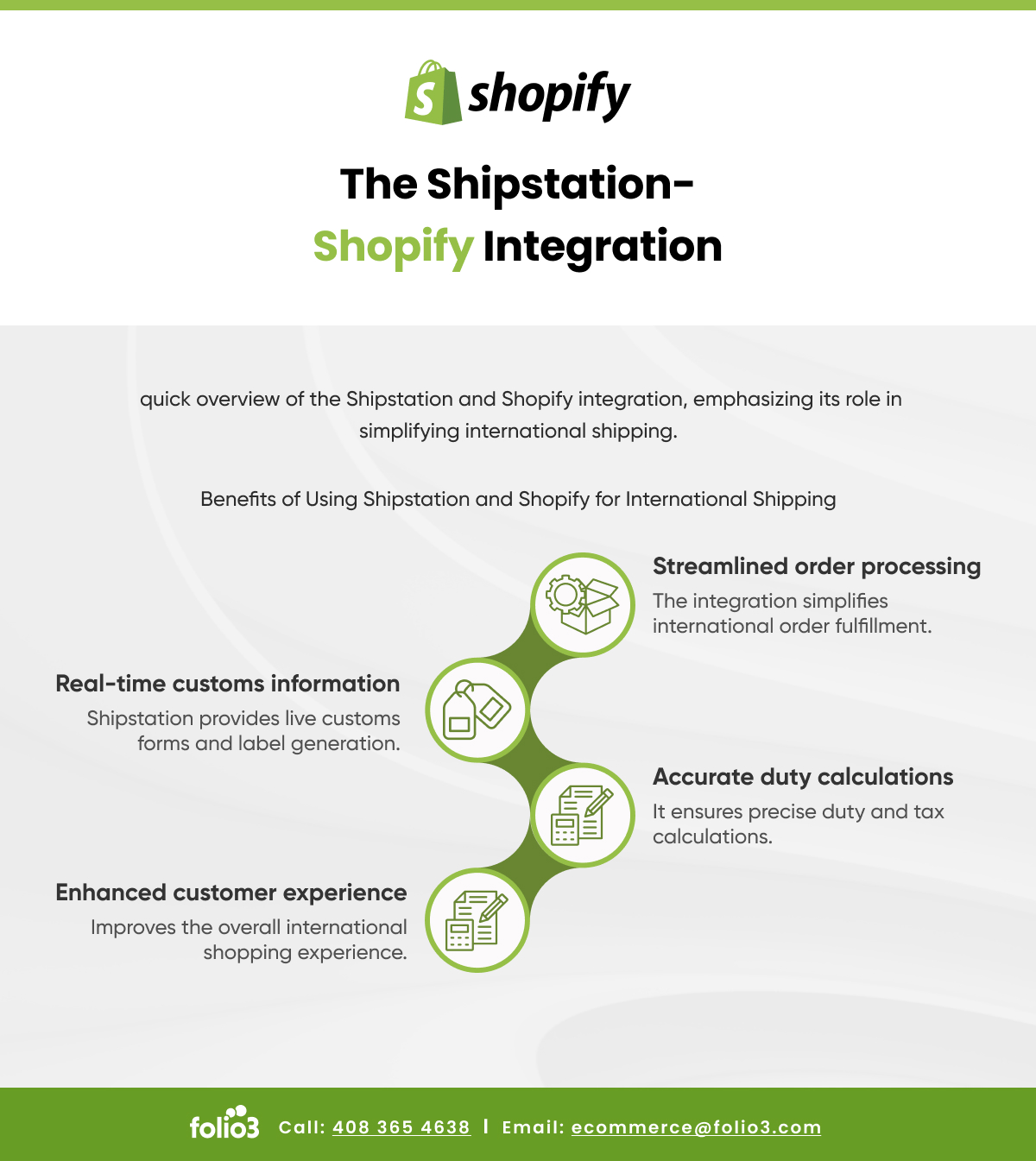 The Shipstation-Shopify Integration - benefits