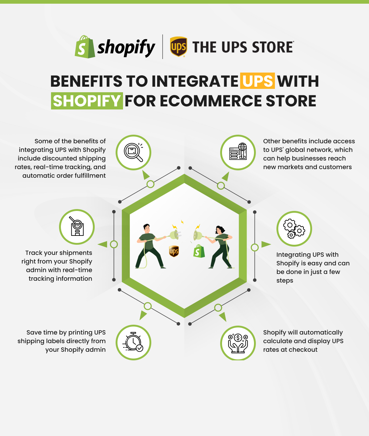 Benefits to Integrate UPS with Shopify For eCommerce store