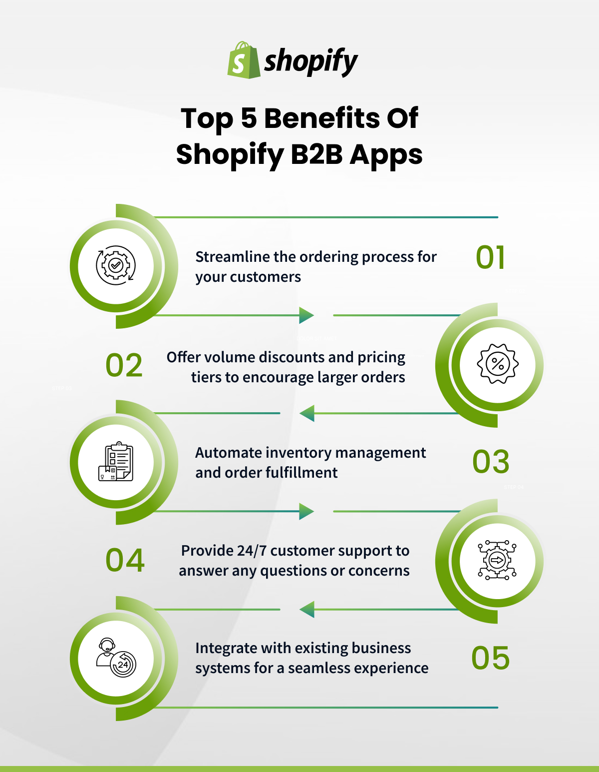 Top 5 Benefits of Shopify B2B Apps