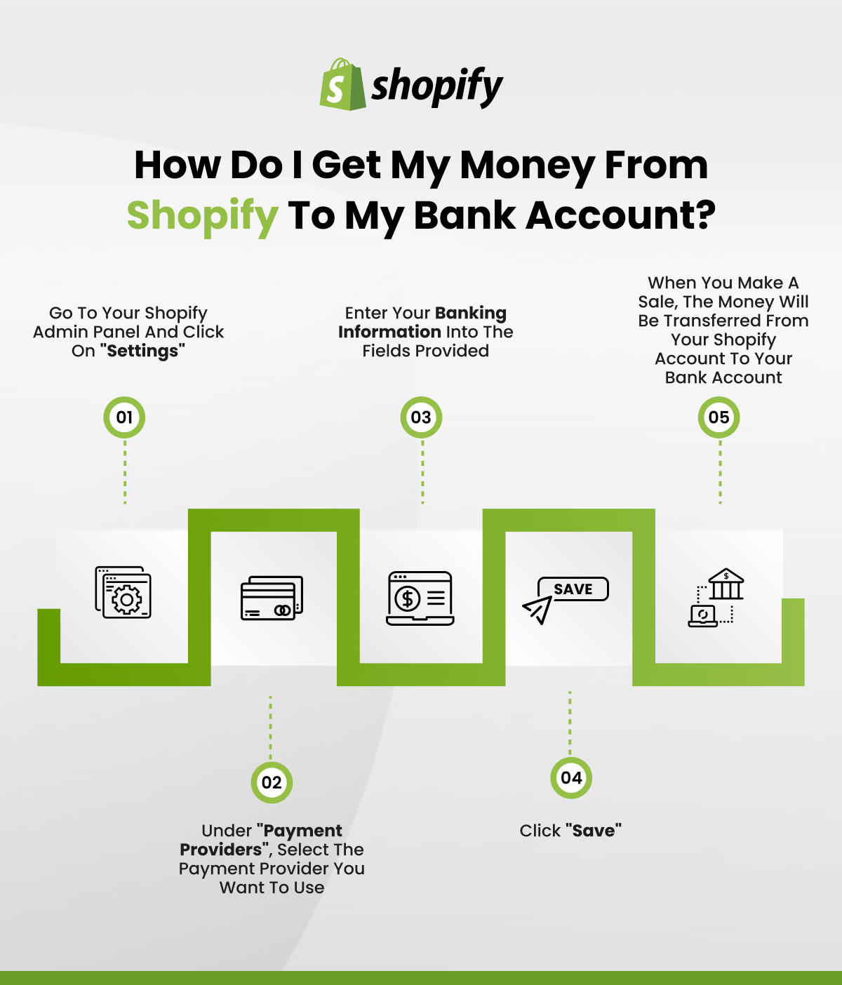 How do I get Money From Shopify into my Bank Account