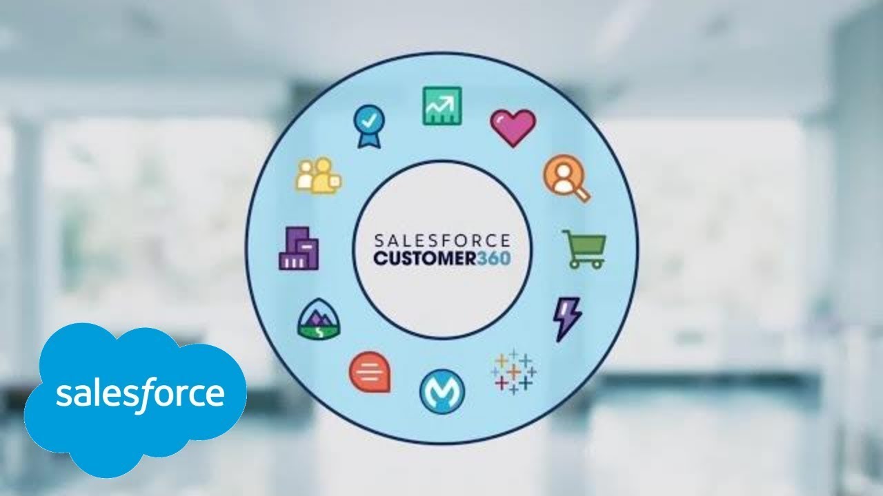 Salesforce 360 Simplified A Detailed Overview With Its Key Features