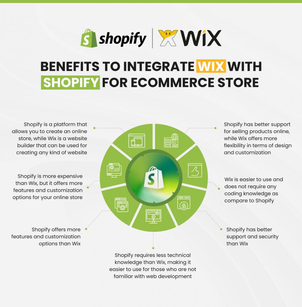 Benefits to Integrate wix with Shopify For eCommerce store