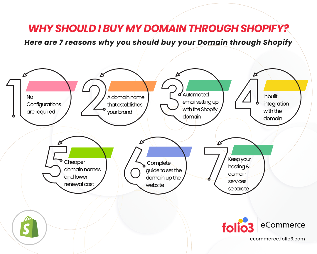 Why Should I Buy My Domain Through Shopify