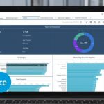 salesforce commerce cloud analytics