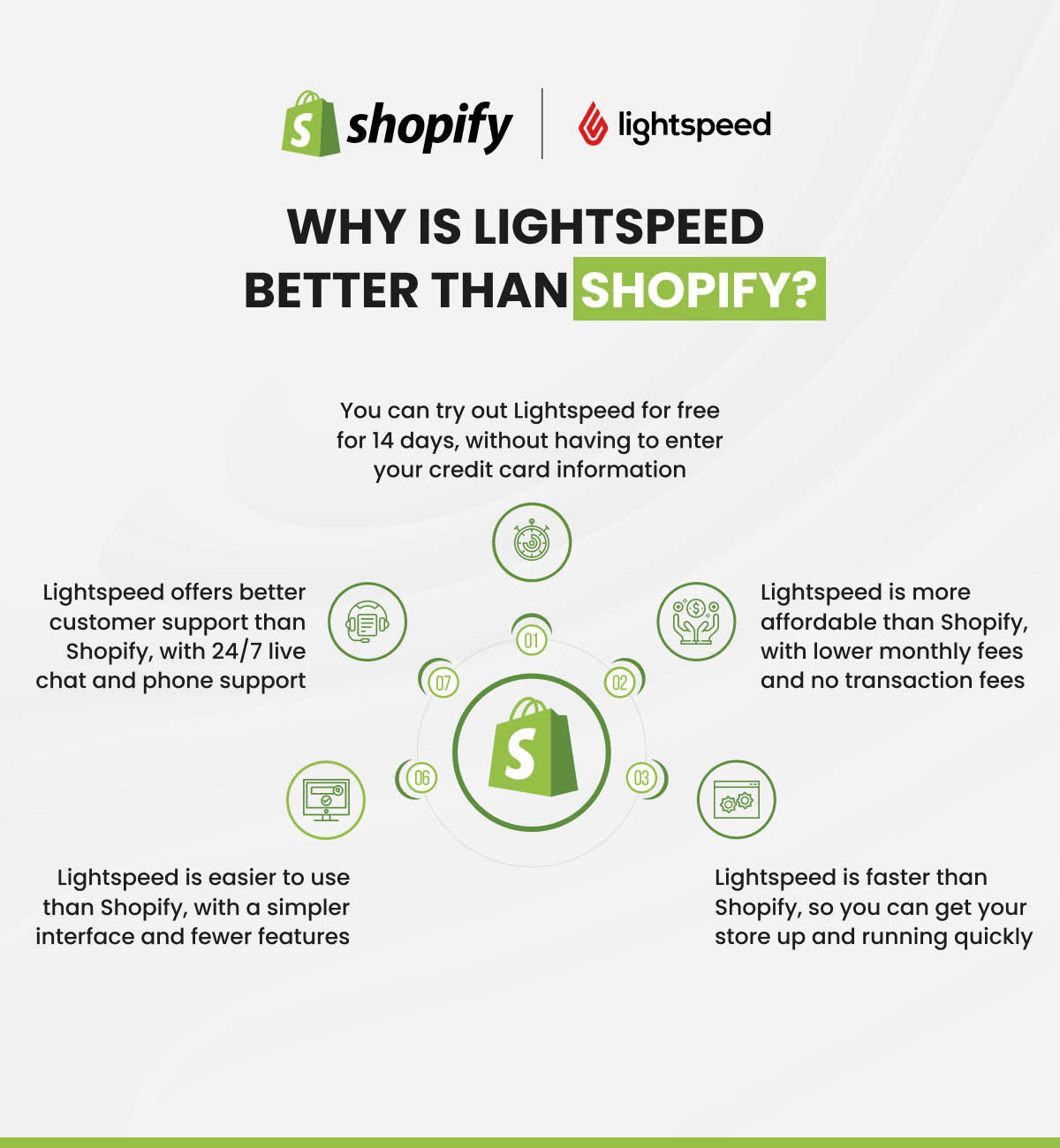 Why is Lightspeed better than Shopify
