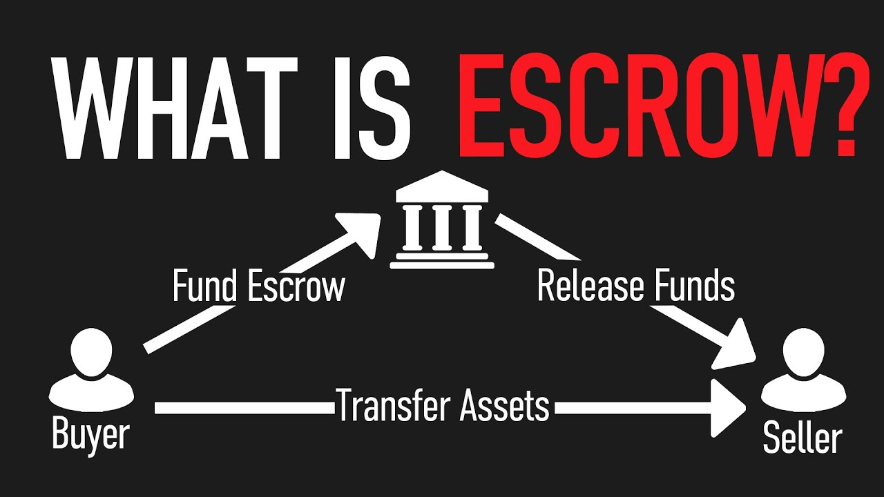 Escrow System