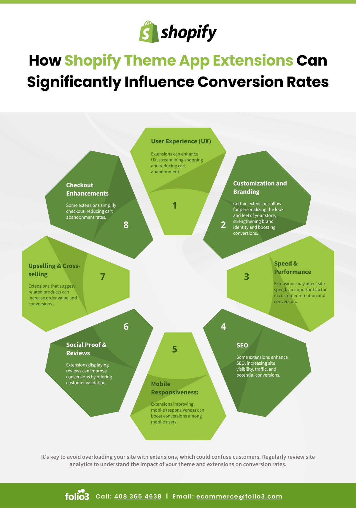 Shopify theme app extensions can significantly influence conversion rates