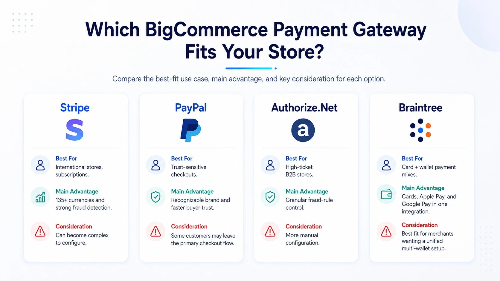 which BigCommerce payment gateway fit your store which BigCommerce payment gateway fit your store