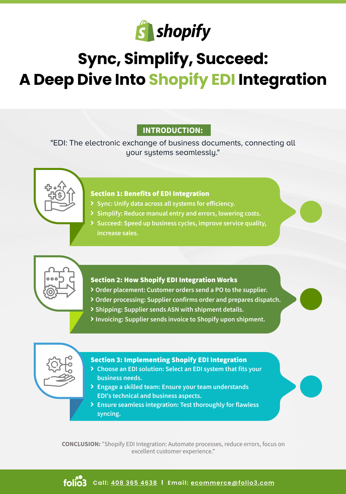 Shopify EDI Integration