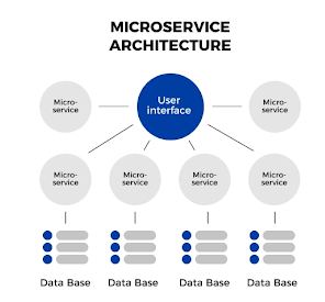 salesforce commerce cloud architecture