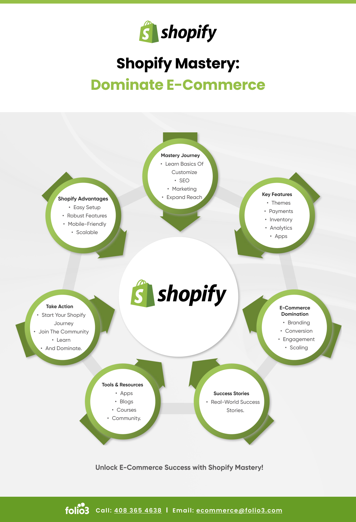 Shopify Mastery - Dominate E-Commerce