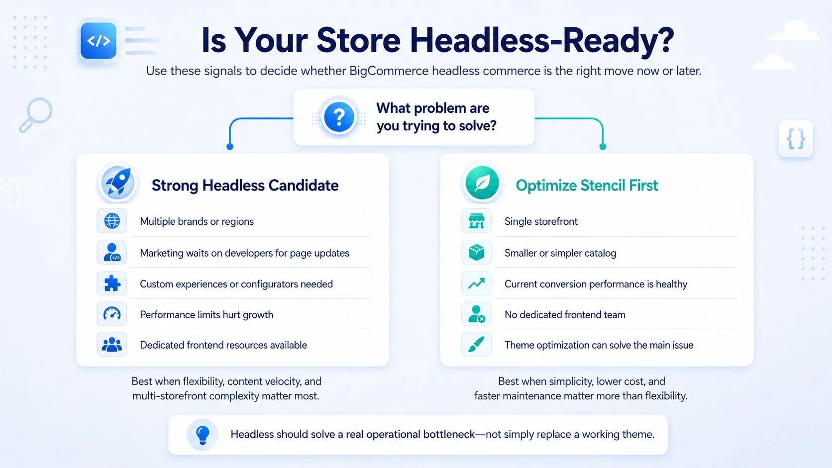Where BigCommerce Fits Compared to Composable-Only Platforms