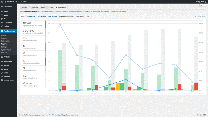 Comprehensive Reporting and Analytics