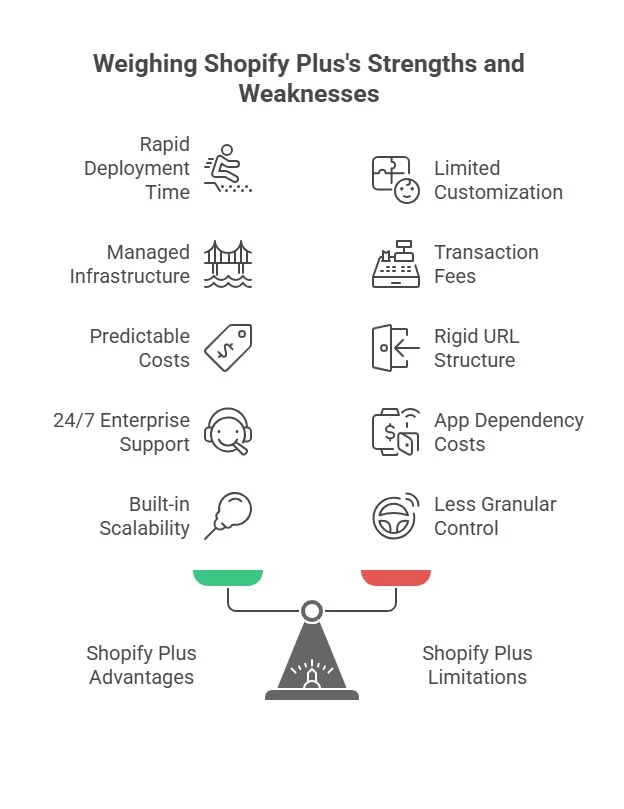 weighing shopify plus strengths and weaknesses weighing shopify plus strengths and weaknesses