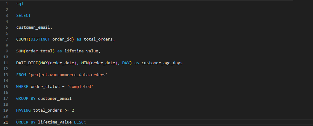 Customer Lifetime Value Analysis