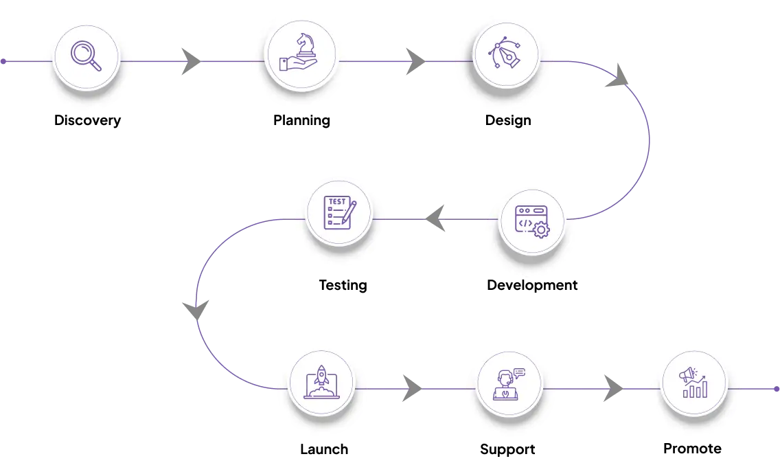 woocommerce-project-journey-img