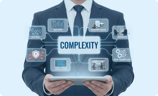 B2B Complexity