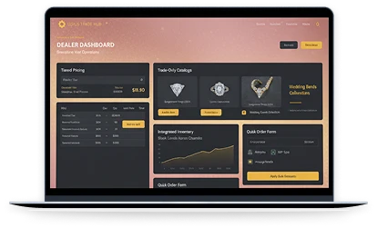 Wholesale & B2B Platforms