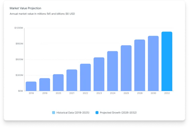 You Run Your Healthcare Brand We’ll Help You Scale It!