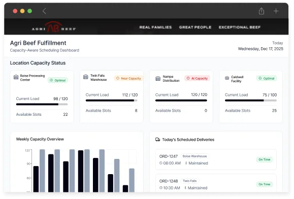 Capacity-Aware Scheduling