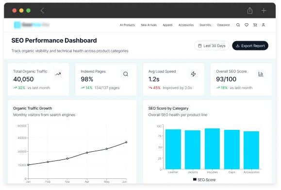 Improved SEO Performance