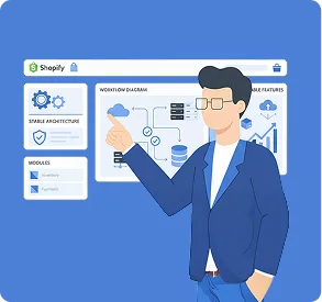 Reliable Shopify Engineering