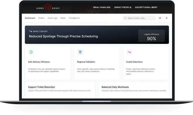Results: Reduced Spoilage Through Precise Scheduling