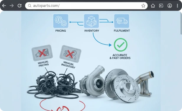 System Fragmentation