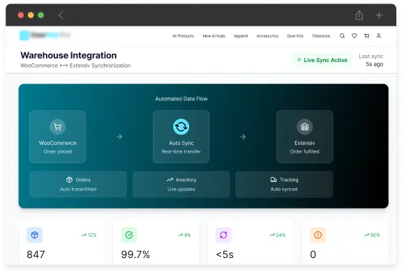 Warehouse Integration With Extensiv