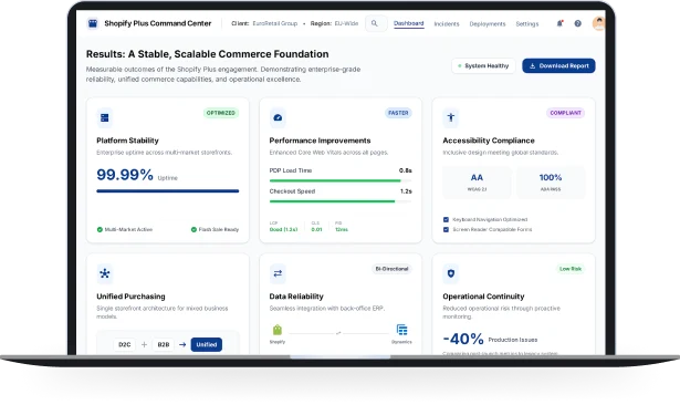 Results: A Stable, Scalable Commerce Foundation