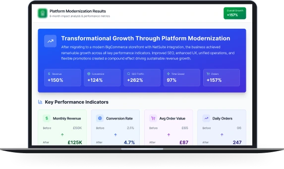 Higher Visibility and Conversion Activity